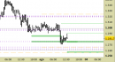Future Platinum daily: nuovi supporti di medio periodo