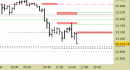 E.mini Nasdaq100 intraday: stretti tutti i livelli