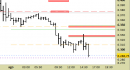 E.mini SP500 intraday: prezzi sul target