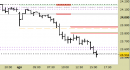 Future Dax intraday: prezzi sul target