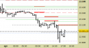 E.mini Nasdaq100 intraday: chiuso lo short sul target