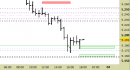 Future EuroStoxx50 intraday: nuovo segnale