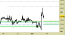 future FtseMib, grafico a barre da 30 minuti. Prezzi al 04/08/25, ore 8.22, last 40265