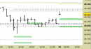 future Eurostoxx50, grafico a barre da 30 minuti. Prezzi al 04/08/25, ore 8.26, last 5208