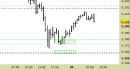 Future Bund, grafico a barre da 30 minuti. Prezzi al 04/08/25, ore 10.00, last 129.59