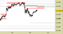E.mini Nasdaq100 intraday: raggiunto finora solo il primo target