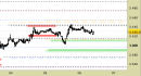Future Gold daily: nessuna modifica da ieri ai livelli