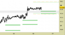 Future Silver daily: superato il primo target, alzati i supporti