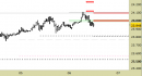 Future Dax intraday: abbassate le resistenze