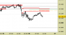 E.mini Nasdaq100 intraday: nessuna modifica da segnalare
