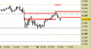 E.mini SP500 intraday: nessuna modifica da ieri