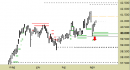 Indice FtseMib daily: indice di nuovo al test dei 41000