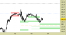 Future Bund intraday: scenario intatto fino al prossimo bollettino