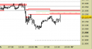 E.mini Nasdaq100 intraday: prezzi in riavvicinamento alle resistenze