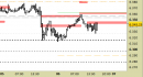 E.mini SP500 intraday: scenario ancora invariato da stamane