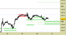Future Bund intraday: nessuna modifica fino a domani