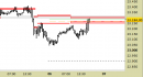 E.mini Nasdaq100 intraday: test della resistenza principale