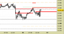 E.mini SP500 intraday: nessuna modifica da segnalare