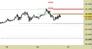 Future Dax intraday: scenario invariato fino a domani
