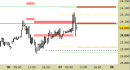 Future Dax intraday: aggiornate le resistenze