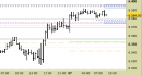 E.mini SP500 intraday: prezzi in area di verifica