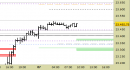 E.mini Nasdaq100 intraday: rivisti tutti i livelli