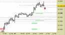 E.mini Nasdaq100 intraday: prezzi in zona di verifica vicino alle resistenze