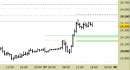 Future Dax intraday: nessuna modifica ai livelli