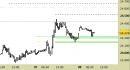 Future Dax intraday: prezzi stabili sopra ai supporti