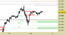 E.mini Nasdaq100 intraday: prezzi stabili
