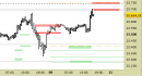 E.mini Nasdaq100 intraday: prezzi direttamente sulle resistenze
