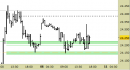 Future Dax intraday: avvicinato il target