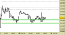 Future Dax intraday: nessuna modifica fino a lunedì