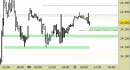 Future Dax intraday: alzati i supporti