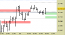E.mini Nasdaq100 intraday: nuovo segnale
