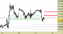 Future Dax intraday: rivisti i livelli daily