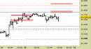 E.mini Nasdaq100 intraday: nessuna modifica da segnalare