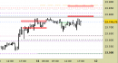 E.mini Nasdaq100 intraday: nessuna modifica ai livelli