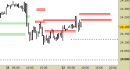 Future Bund, grafico a barre da 30 minuti. Prezzi al 12/08/25, ore 9.04, last 129.55