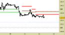 future DAX, grafico a barre da 30 minuti. Prezzi al 12/08/25, ore 12.24, last 24039