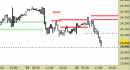 Future Bund, grafico a barre da 30 minuti. Prezzi al 12/08/25, ore 12.25, last 129.51