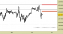 Future Dax intraday: revisione dei livelli per il pomeriggio