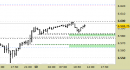 E.mini SP500 intraday: nessuna modifica allo scenario
