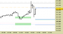 E.mini Nasdaq100 intraday: intercettato il target principale, attesa una stabilizzazione