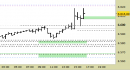 E.mini SP500 intraday: prezzi in avvicinamento al target daily