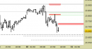 Future Dax intraday: abbassata la resistenza principale