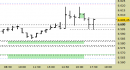 E.mini SP500 intraday: liquidato il long, attendiamo indicazioni
