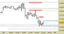 Future Dax intraday: liquidiamo lo short