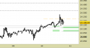 E.mini Nasdaq100 intraday: nuovo segnale