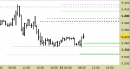 Future EuroStoxx50 intraday: nuovo segnale